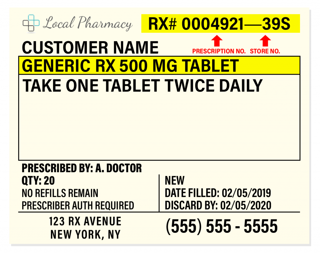 8 Parts of a Prescription Label