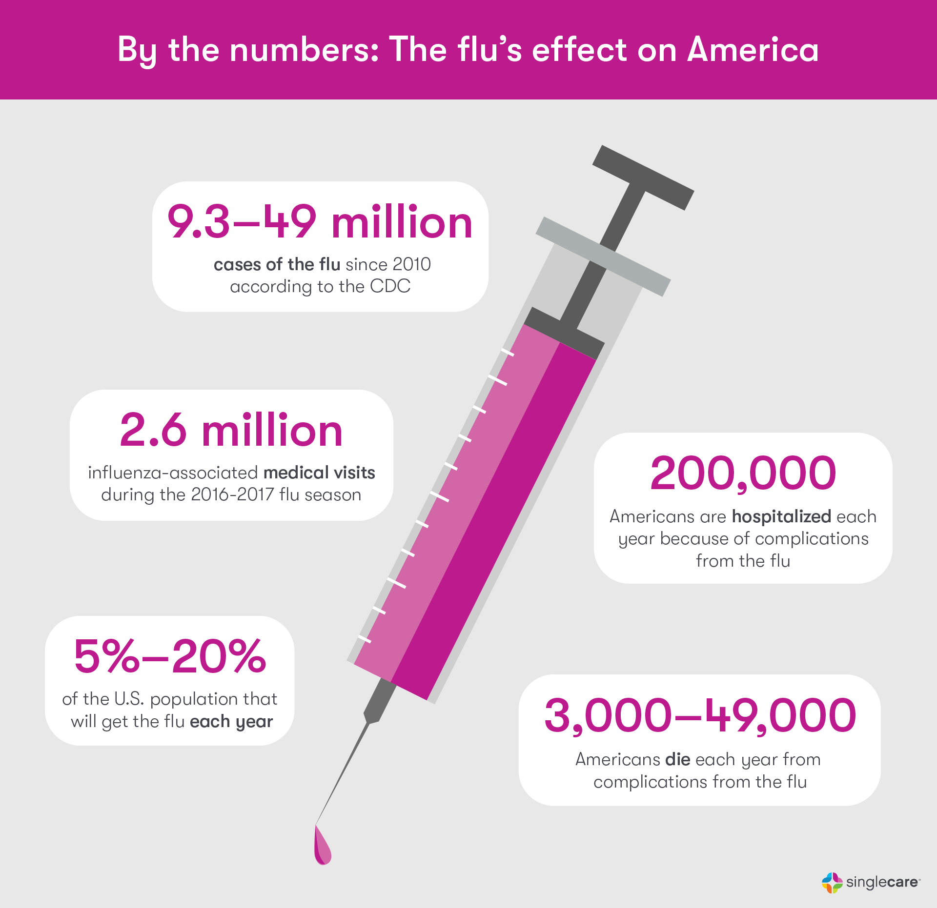 Flu-Infographics_0912v2_By-the-numbers.png