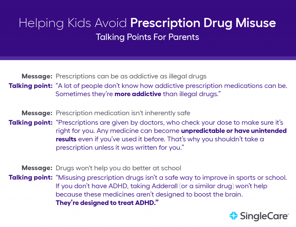 Helping Kids Avoid Prescription Drug Misuse
