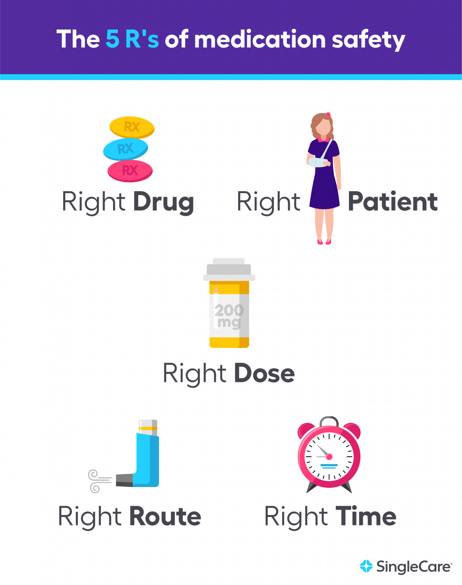Home medication safety guidehow to keep kids and pets safe