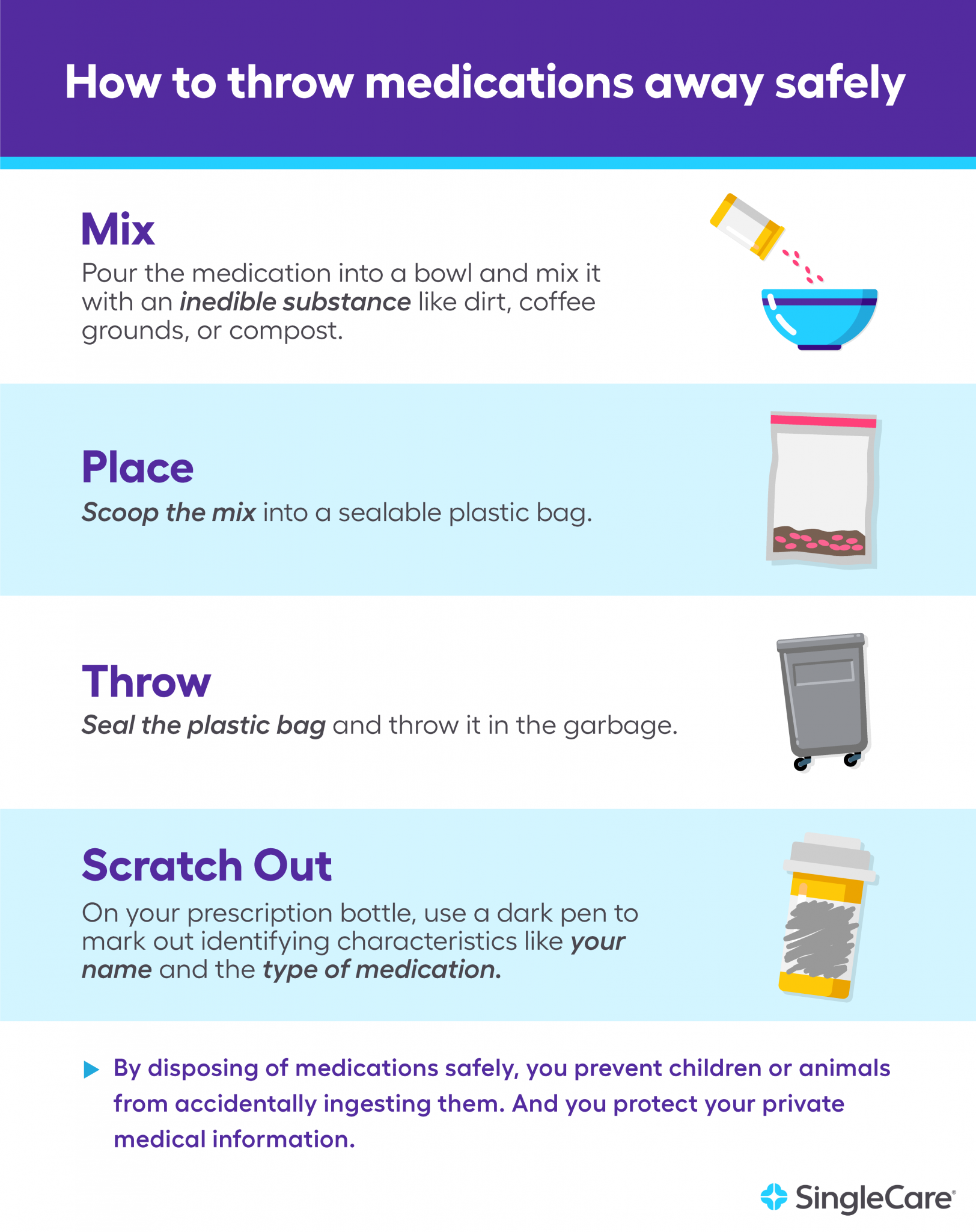How to dispose of medication SingleCare