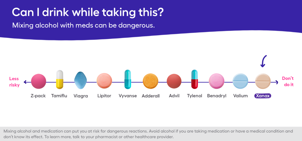 Chart determining the risk of mixing medication and alcohol from less risky to don't do it