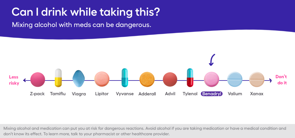 Chart illustrating the risk of mixing alcohol and meds