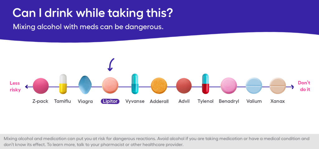 Chart illustrating the risk of mixing alcohol and meds