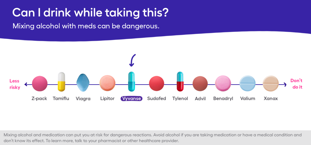 Chart illustrating the risk of mixing alcohol and meds