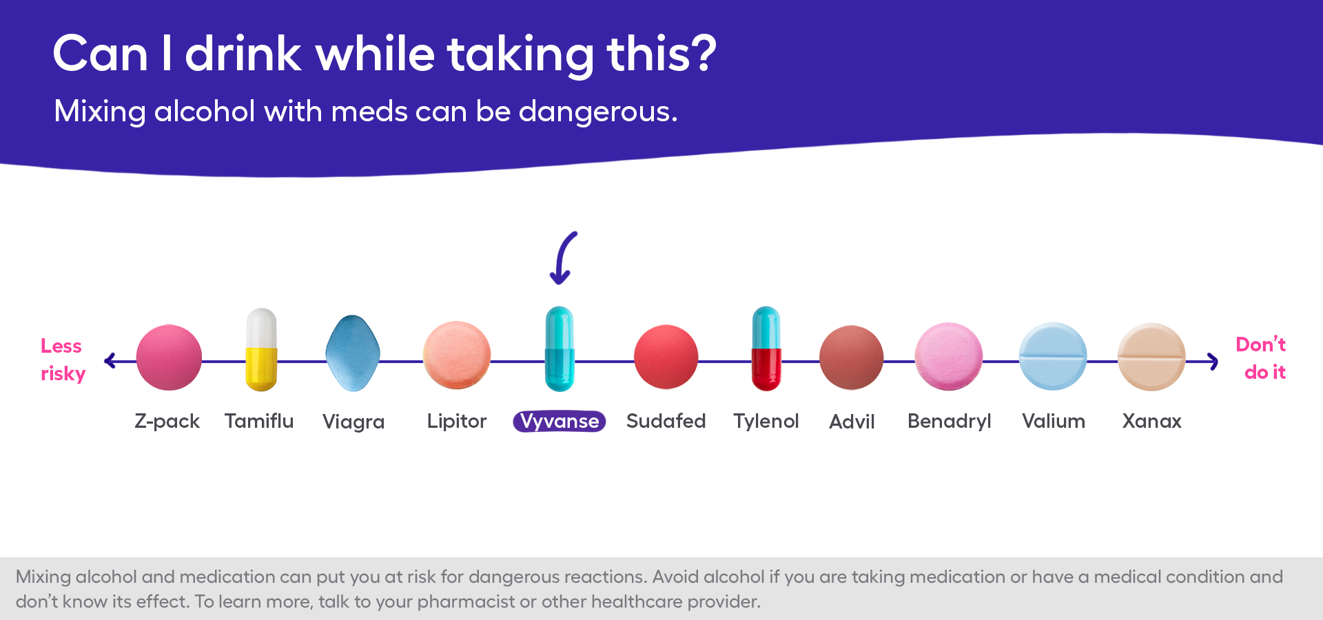 Can You Drink Alcohol On Adhd Medication