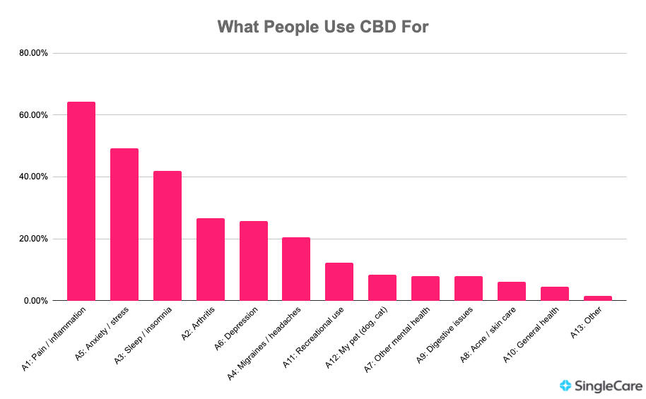 The Ultimate Guide To How To Use Cbd Balm For Ed