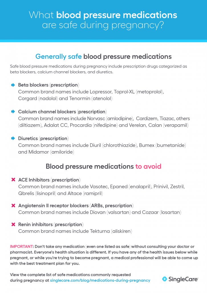 Safe blood pressure medications during pregnancy