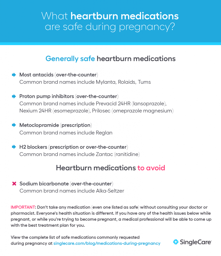 What medications are safe to take during pregnancy? By ...