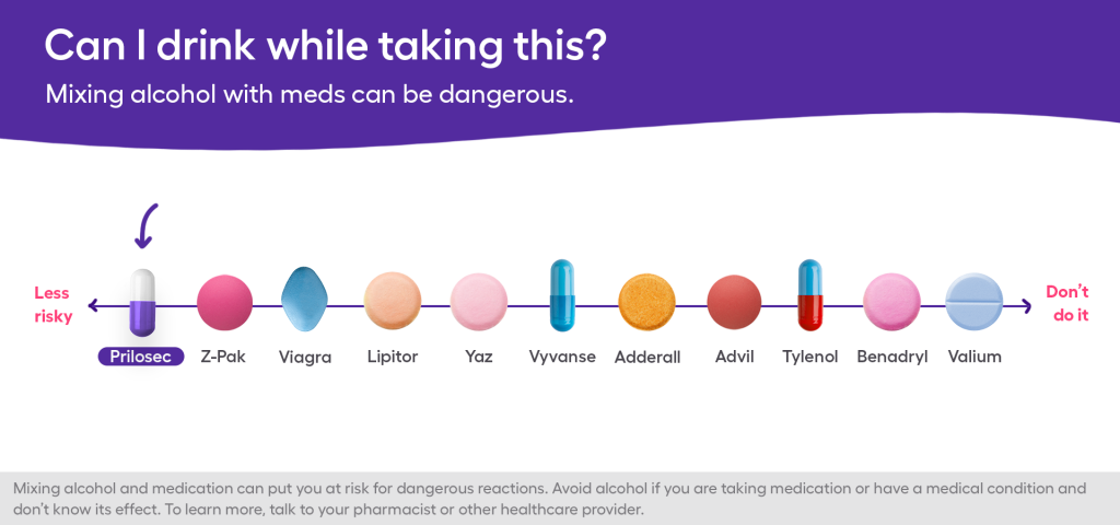 Can You Drink Alcohol With Omeprazole?