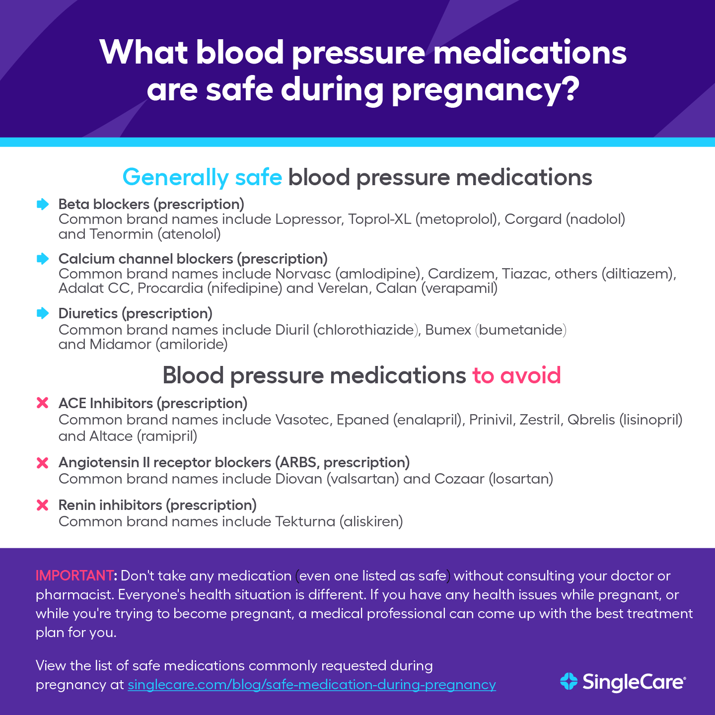 A list of blood pressure medications that are safe to take during pregnancy