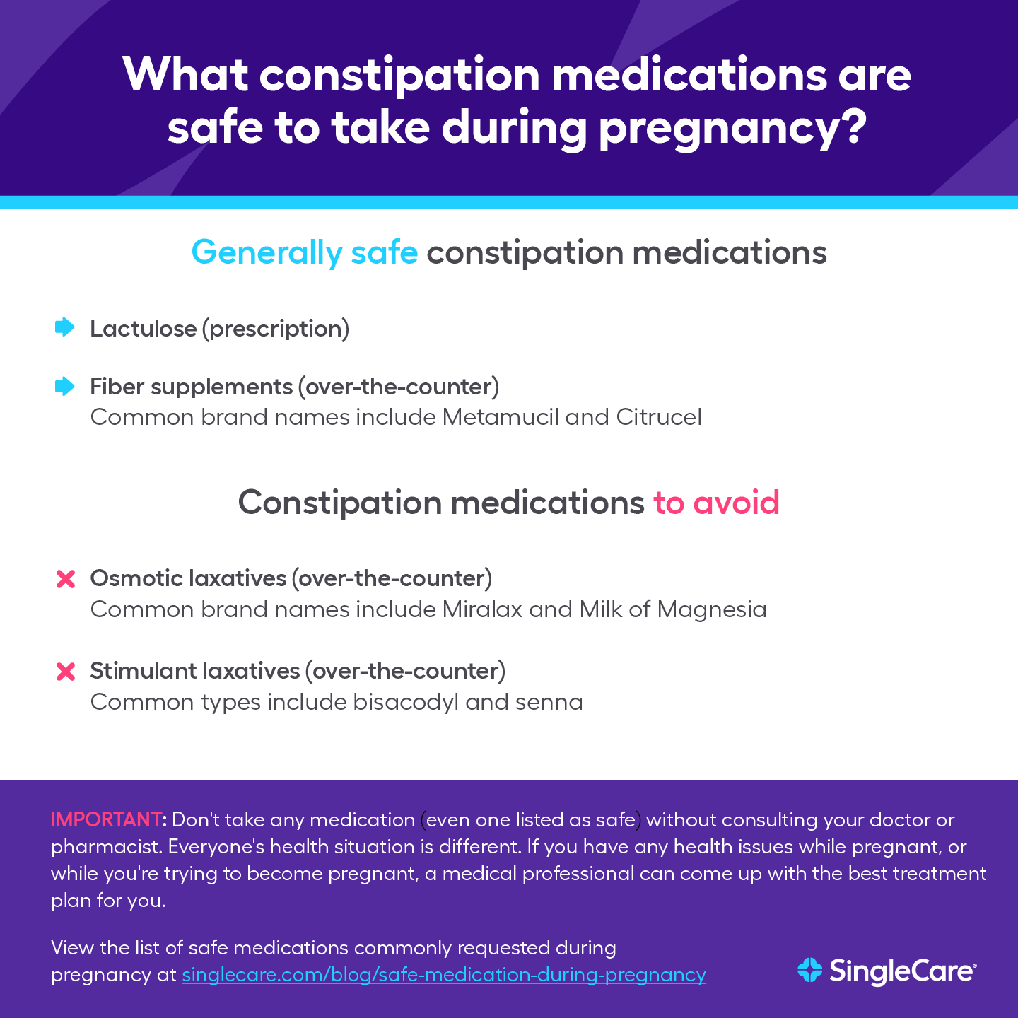 A list of constipation medications that are safe to take during pregnancy