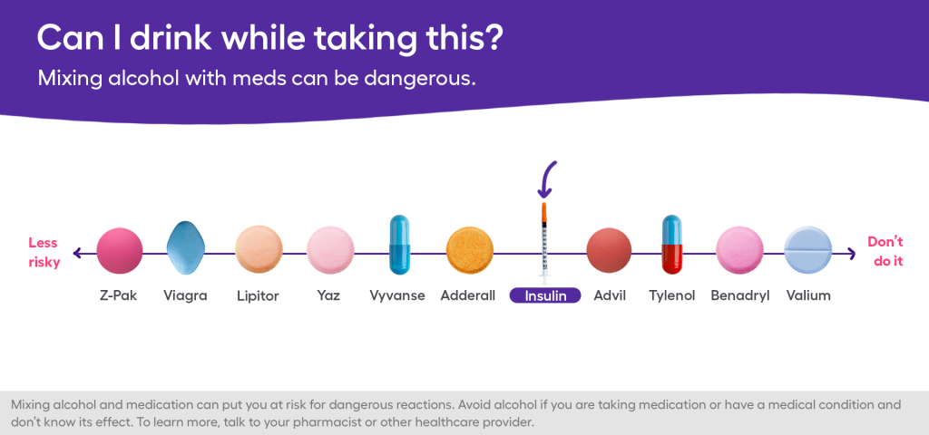 Mixing insulin and alcohol