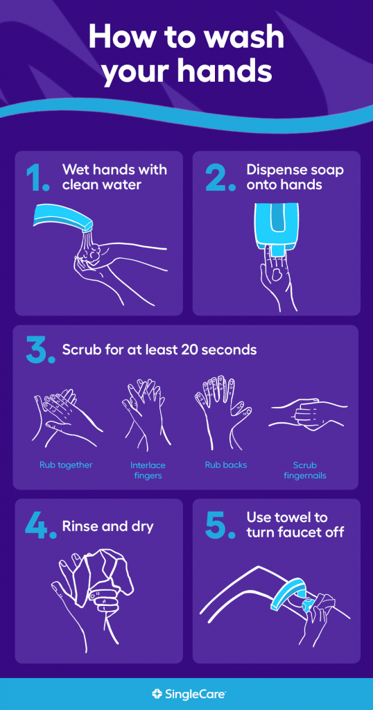 How to wash your hands infographic