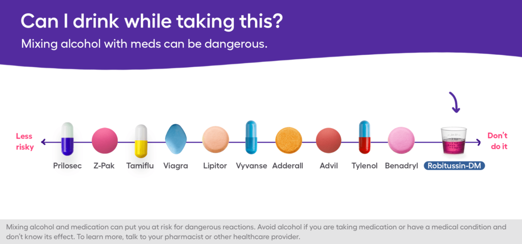 A chart of how dangerous cough syrup and alcohol is