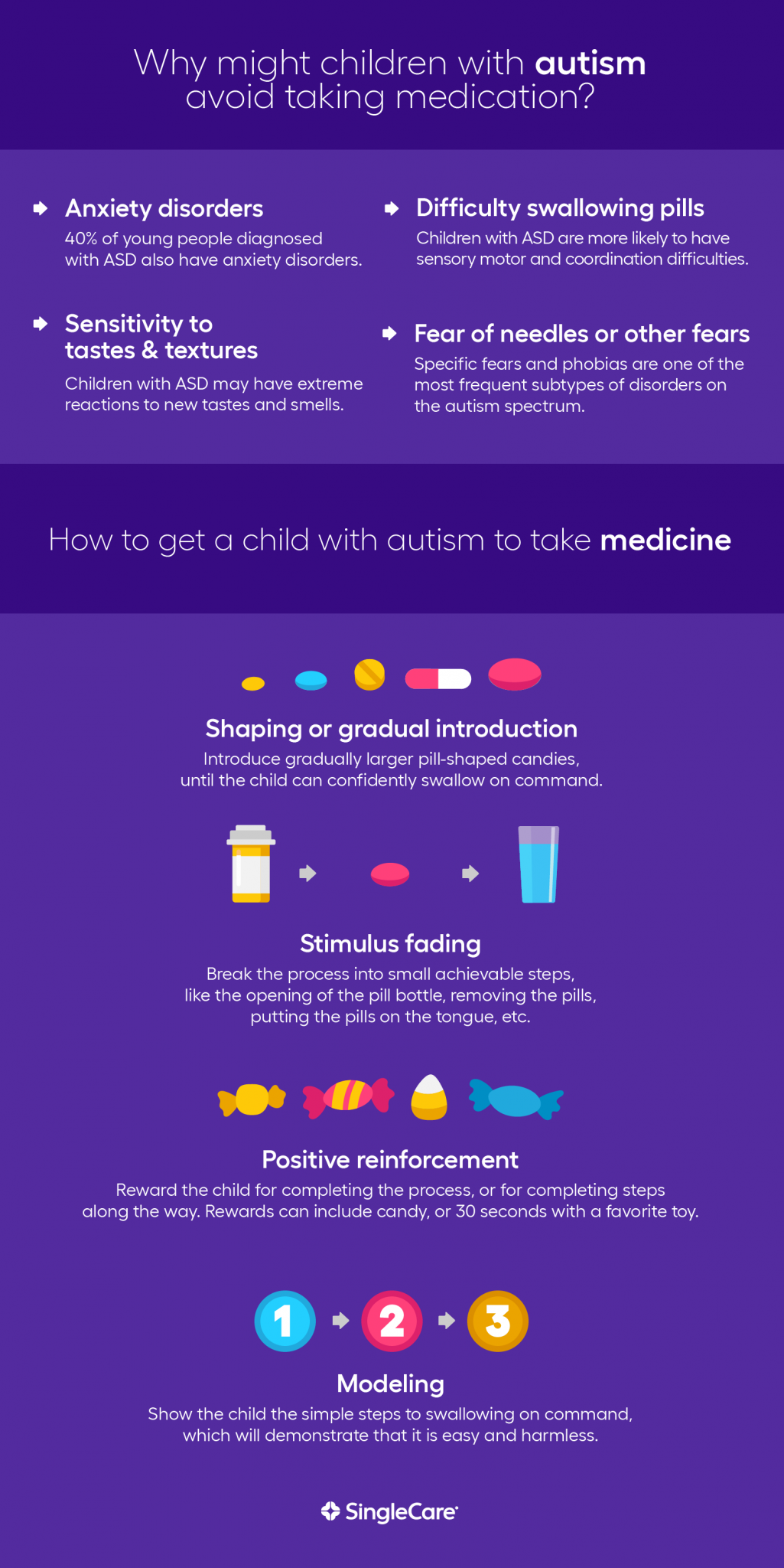 Sensory overload Teaching children with autism to take medication