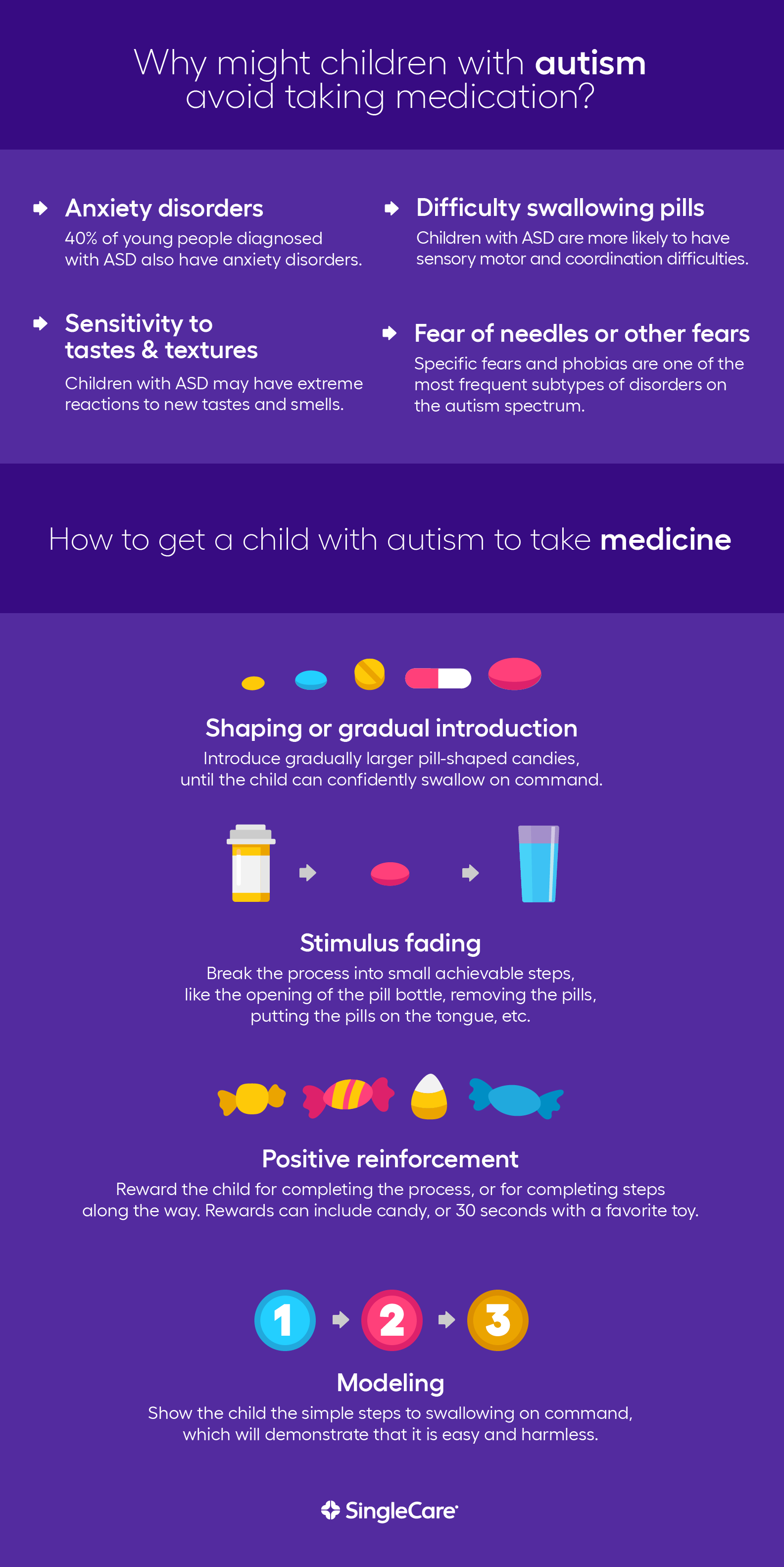 autism and medication tips