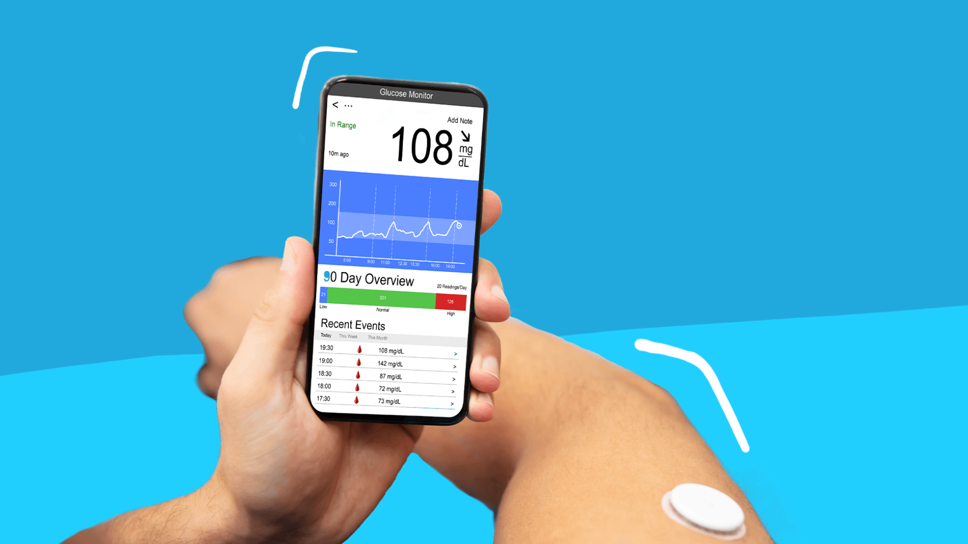 iHealth helps manage your blood pressure and weight on your iPhone