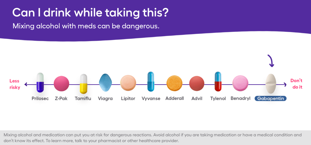 Can I Drink Alcohol With Gabapentin?