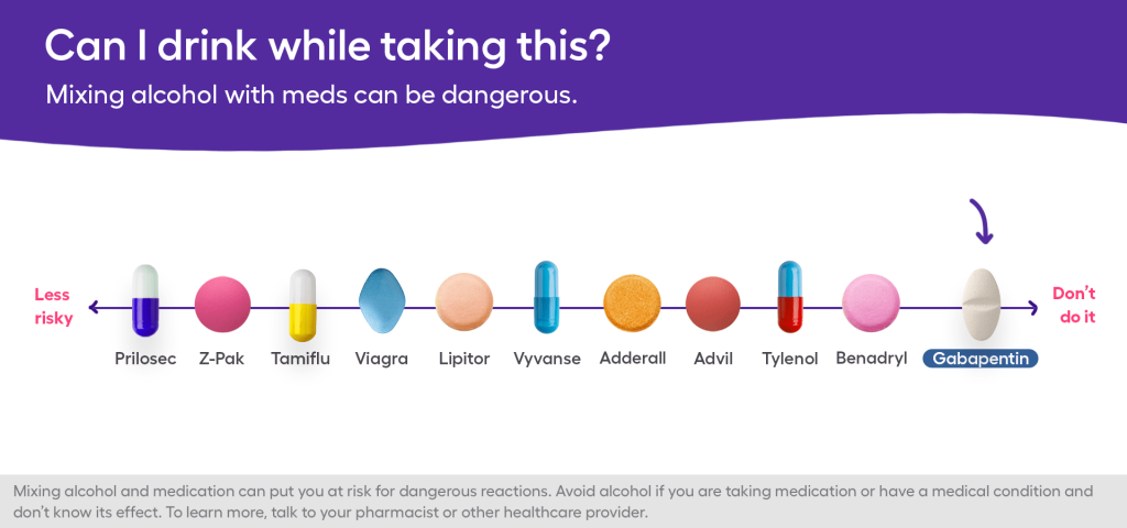 Gabapentin and alcohol 