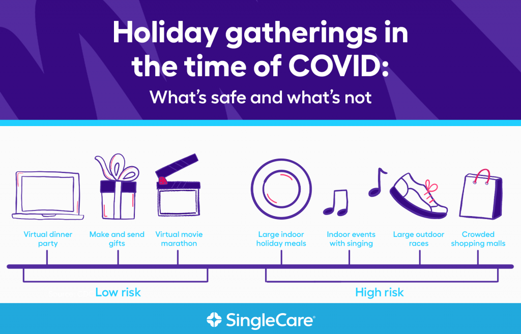 An illustration of safety during holiday gatherings during covid