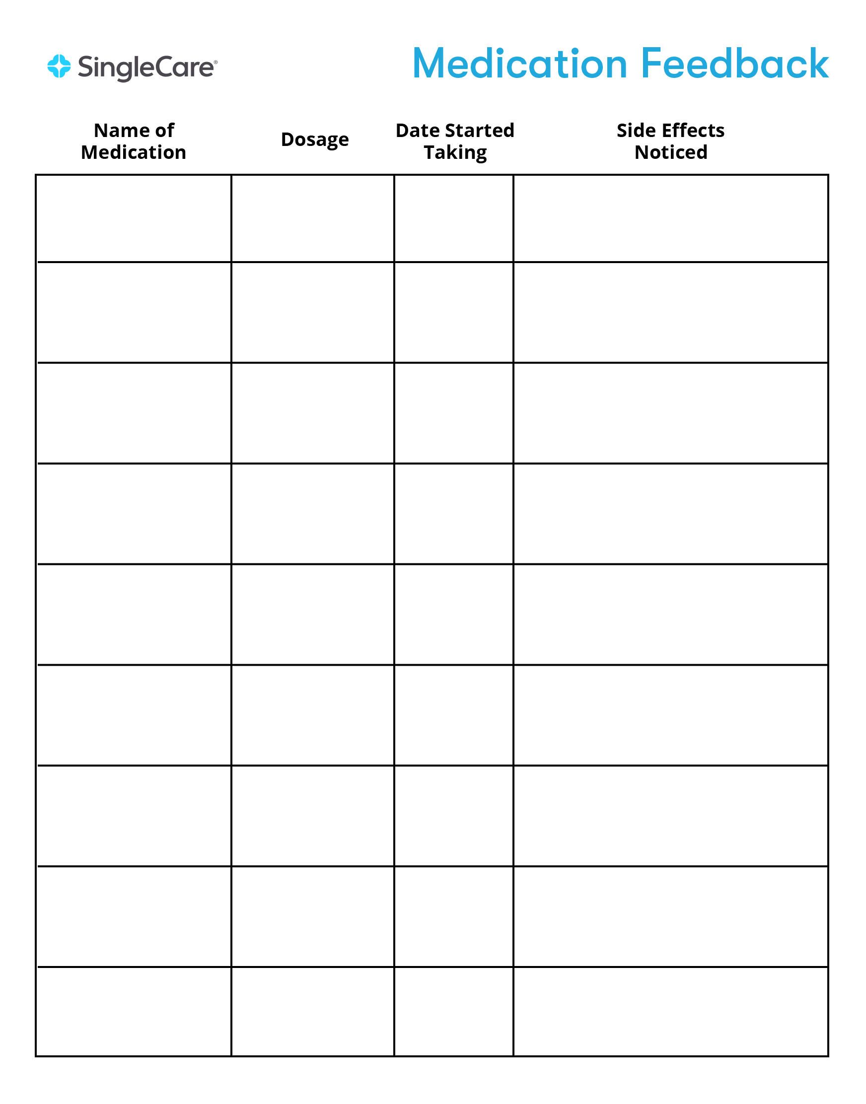 medication list