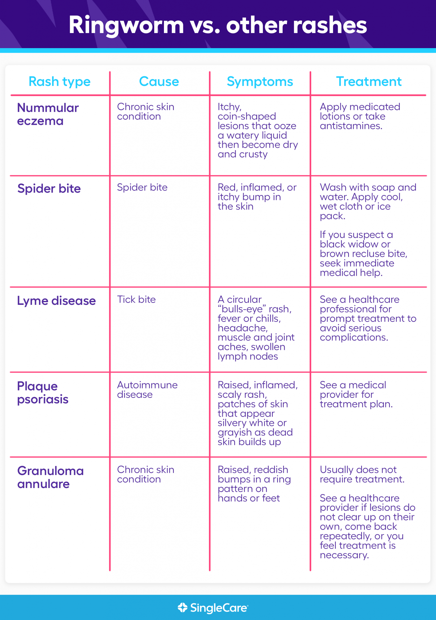 Ringworm in kids The parent’s guide to symptoms and treatment