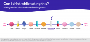 Alcohol and arthritis: Can I drink if I’m on Celebrex or Meloxicam?