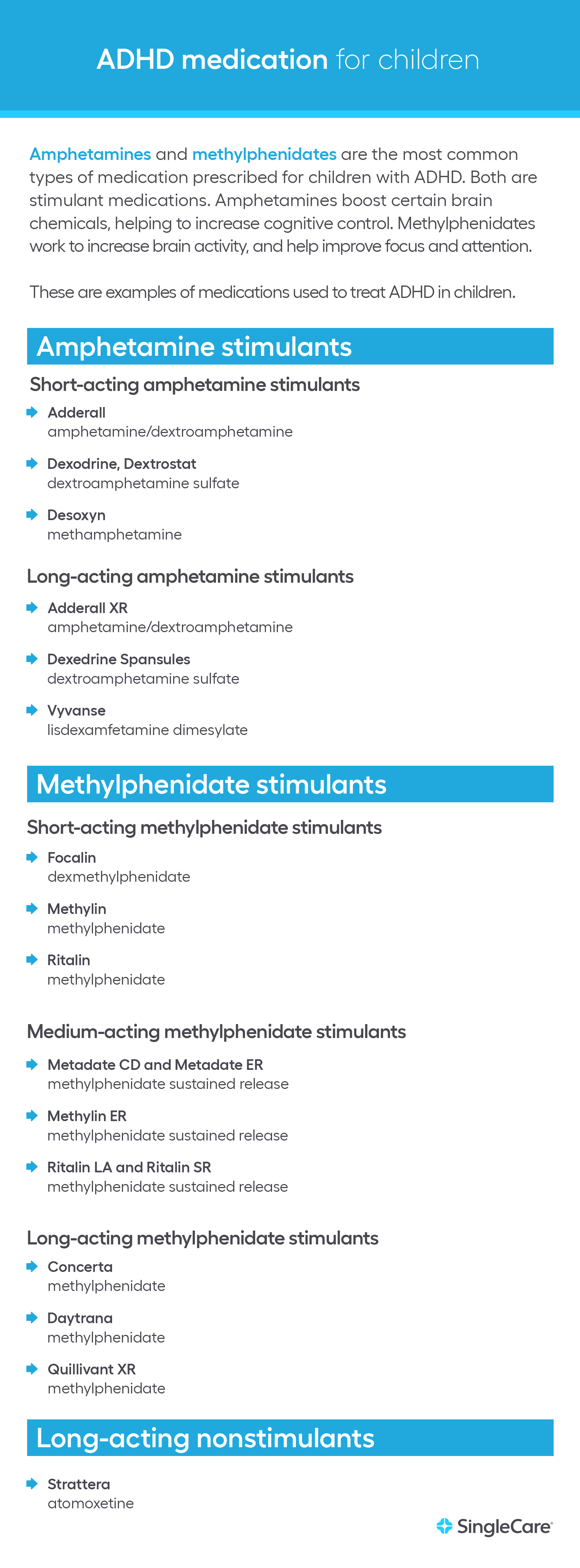 ADHD medication for children