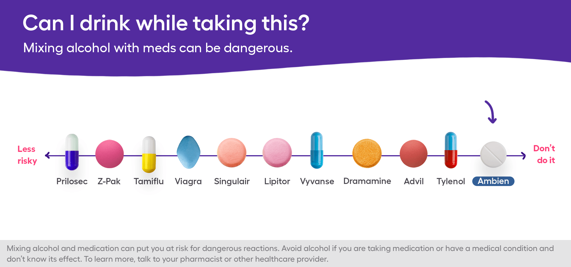 What happens when you mix Ambien and alcohol?