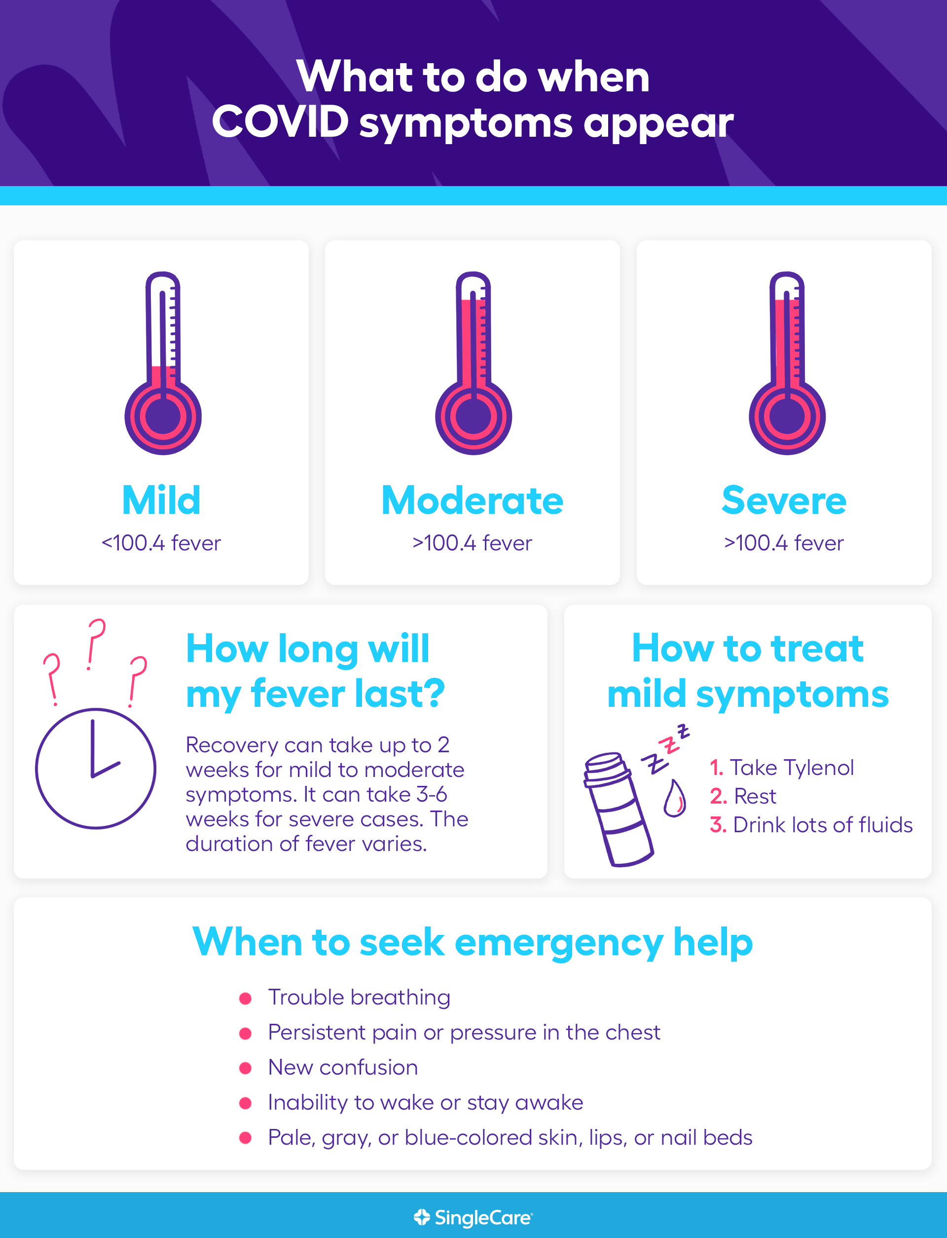 What are the mild symptoms of mild COVID?