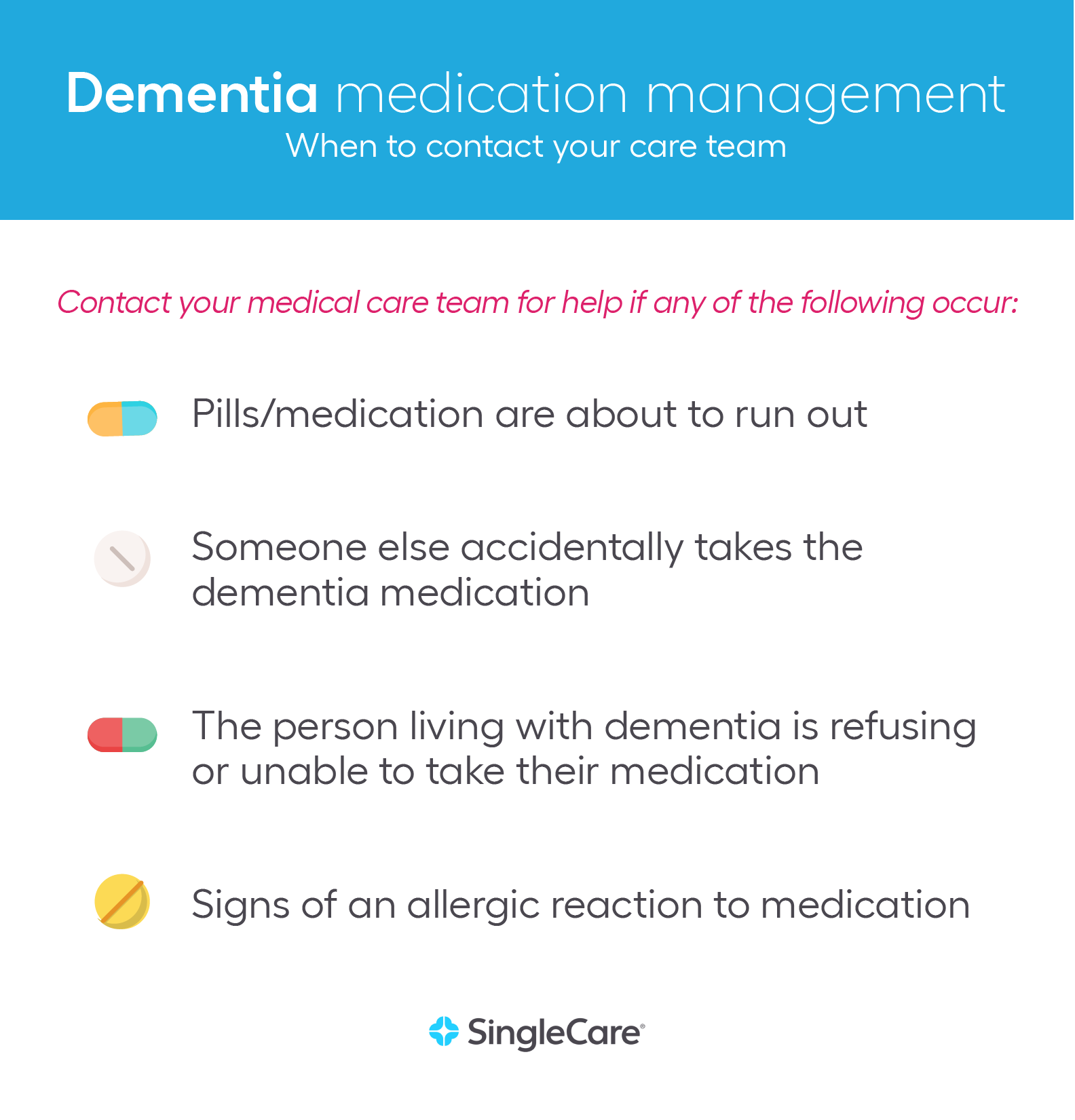 Dementia medication management - when to call the care team