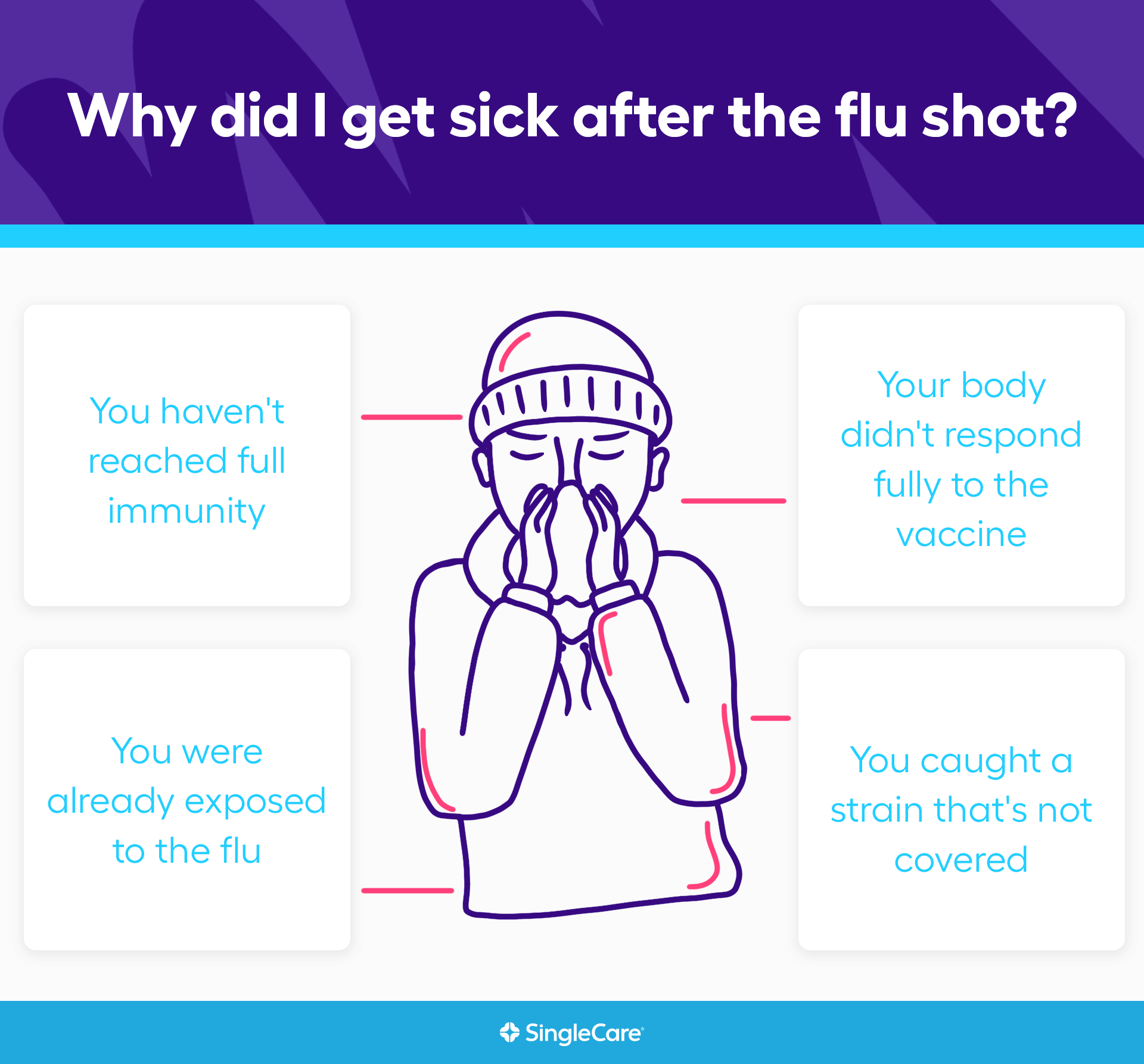 Can you get the flu from the flu shot? A list of possible reasons