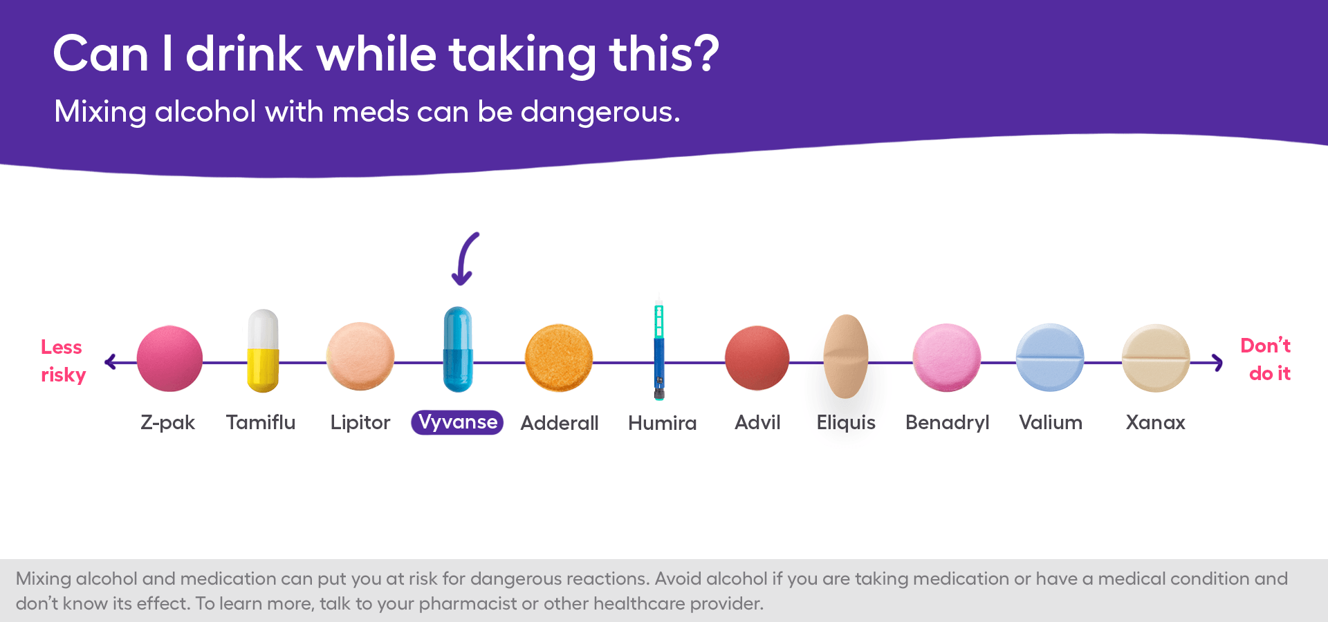 Vyvanse and alcohol safety chart