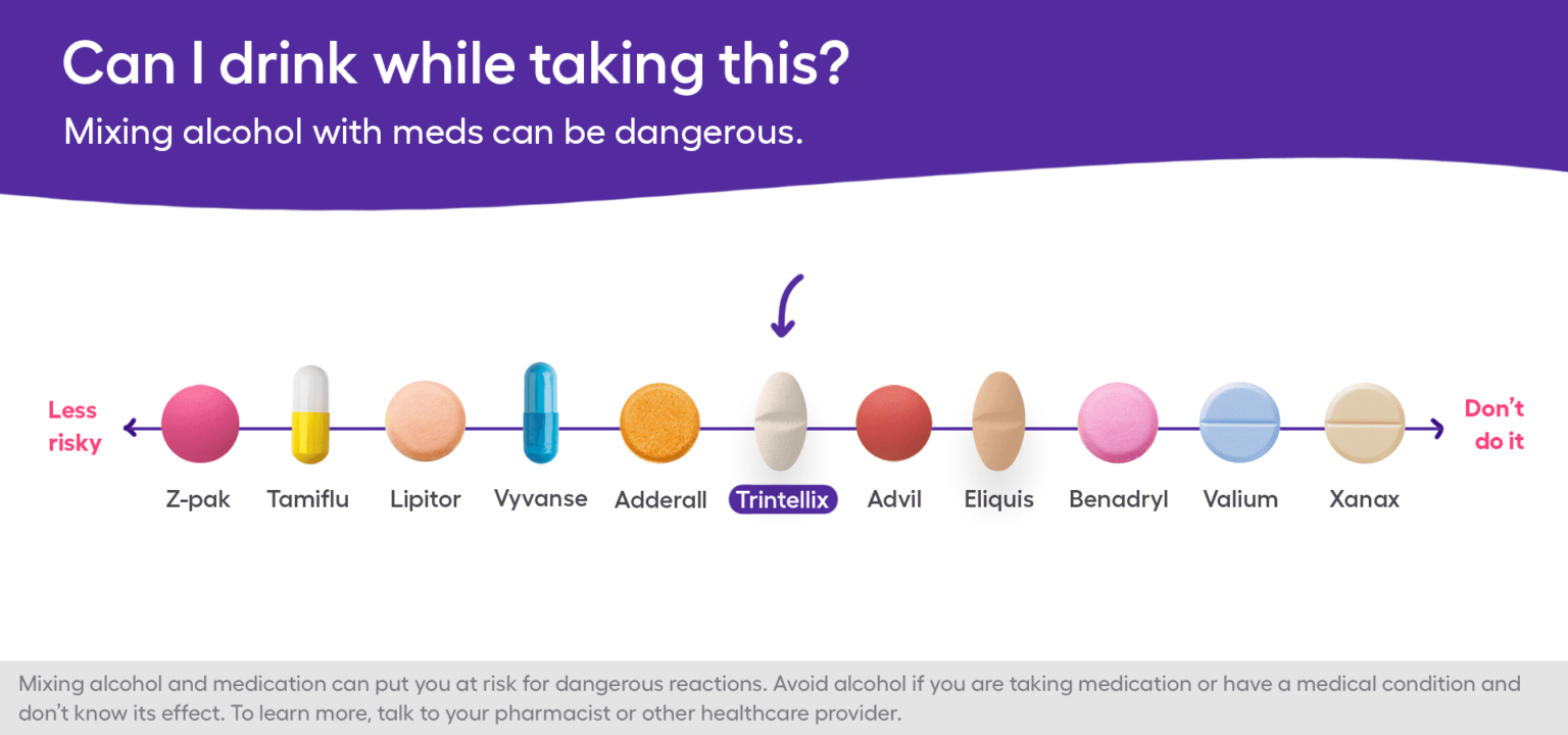 What happens when you mix Trintellix and alcohol?