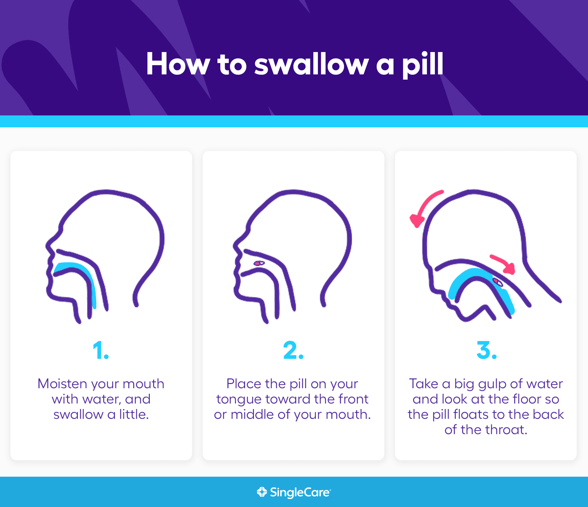 How to teach children to swallow a pill