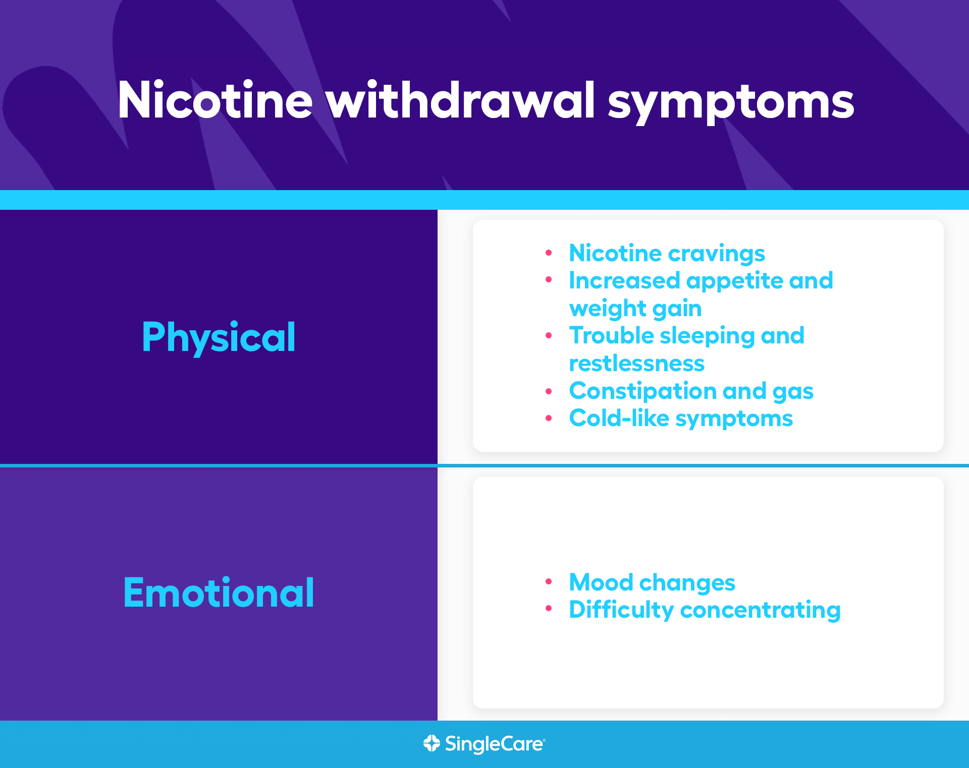 Common nicotine withdrawal symptoms