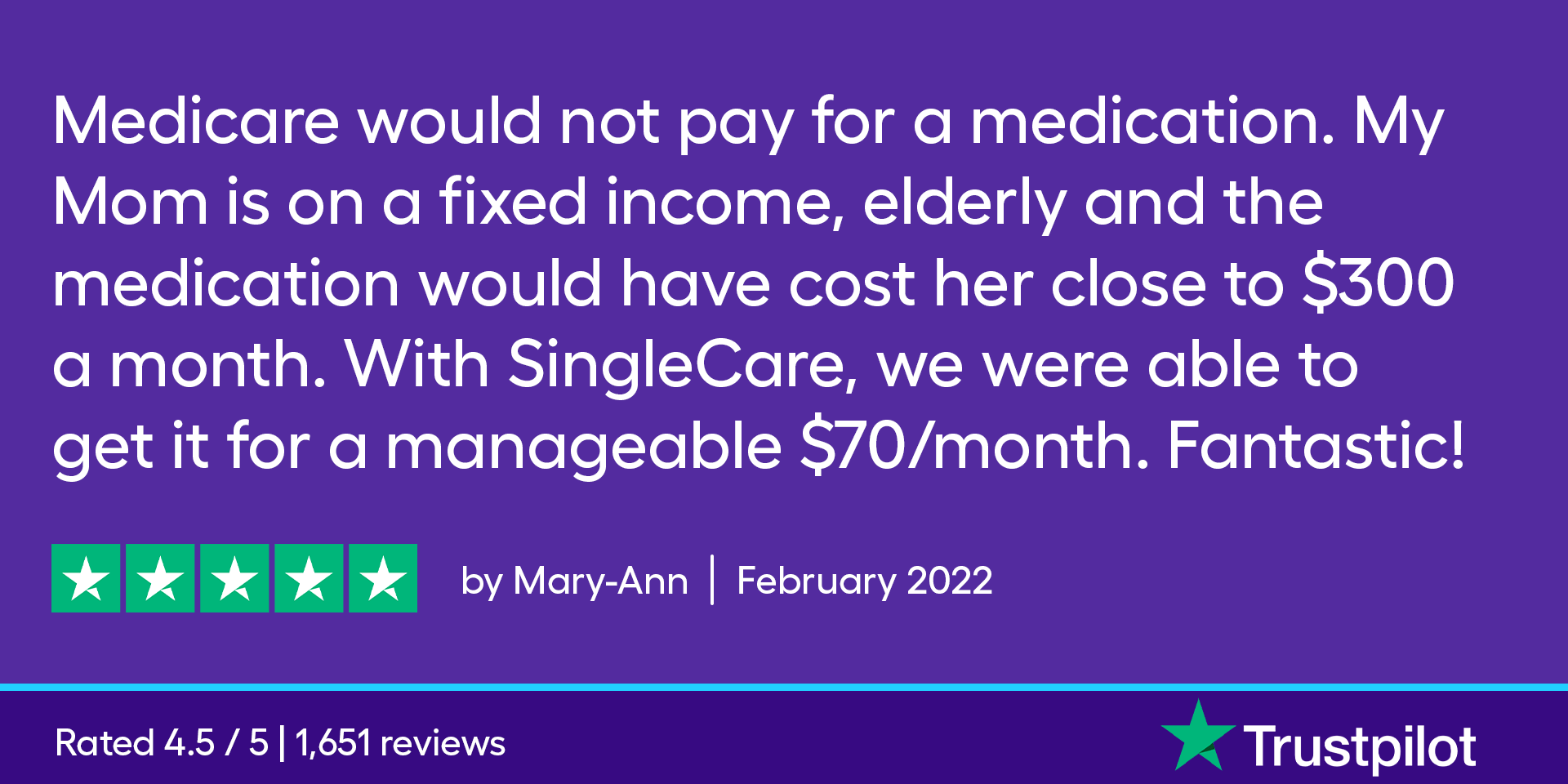 Medicare would not pay for a medication. My Mom is on a fixed income, elderly and the medication would have cost her close to $300 a month. With SingleCare, we were able to get it for a manageable $70/month. Fantastic!