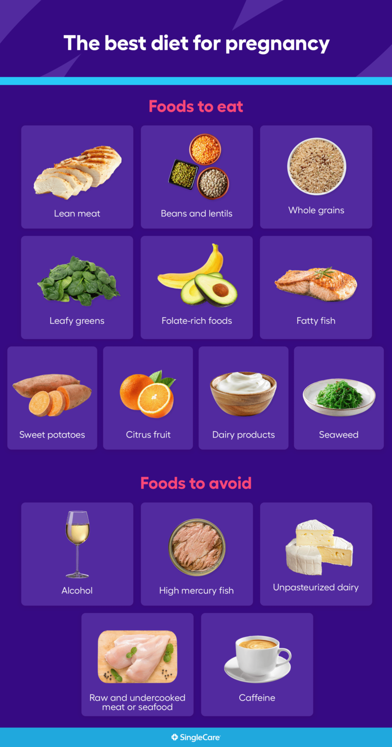 What To Eat When Pregnant Foods To Avoid And Prioritize