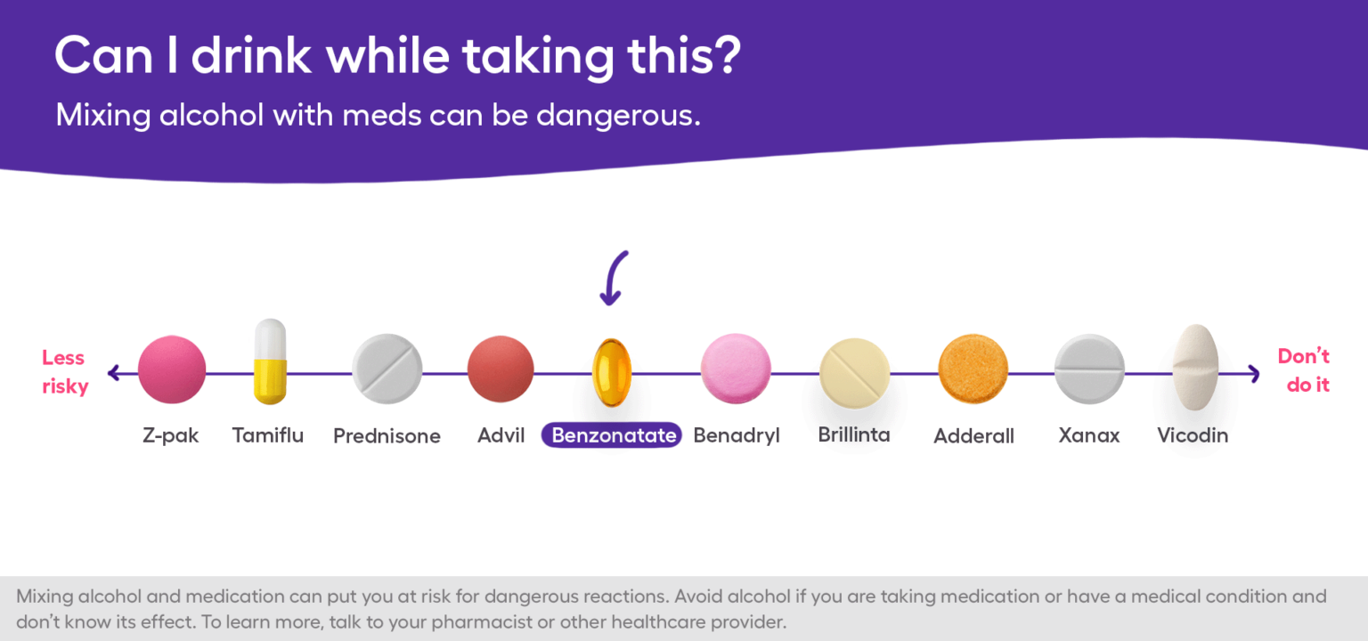 What happens when you mix benzonatate and alcohol?