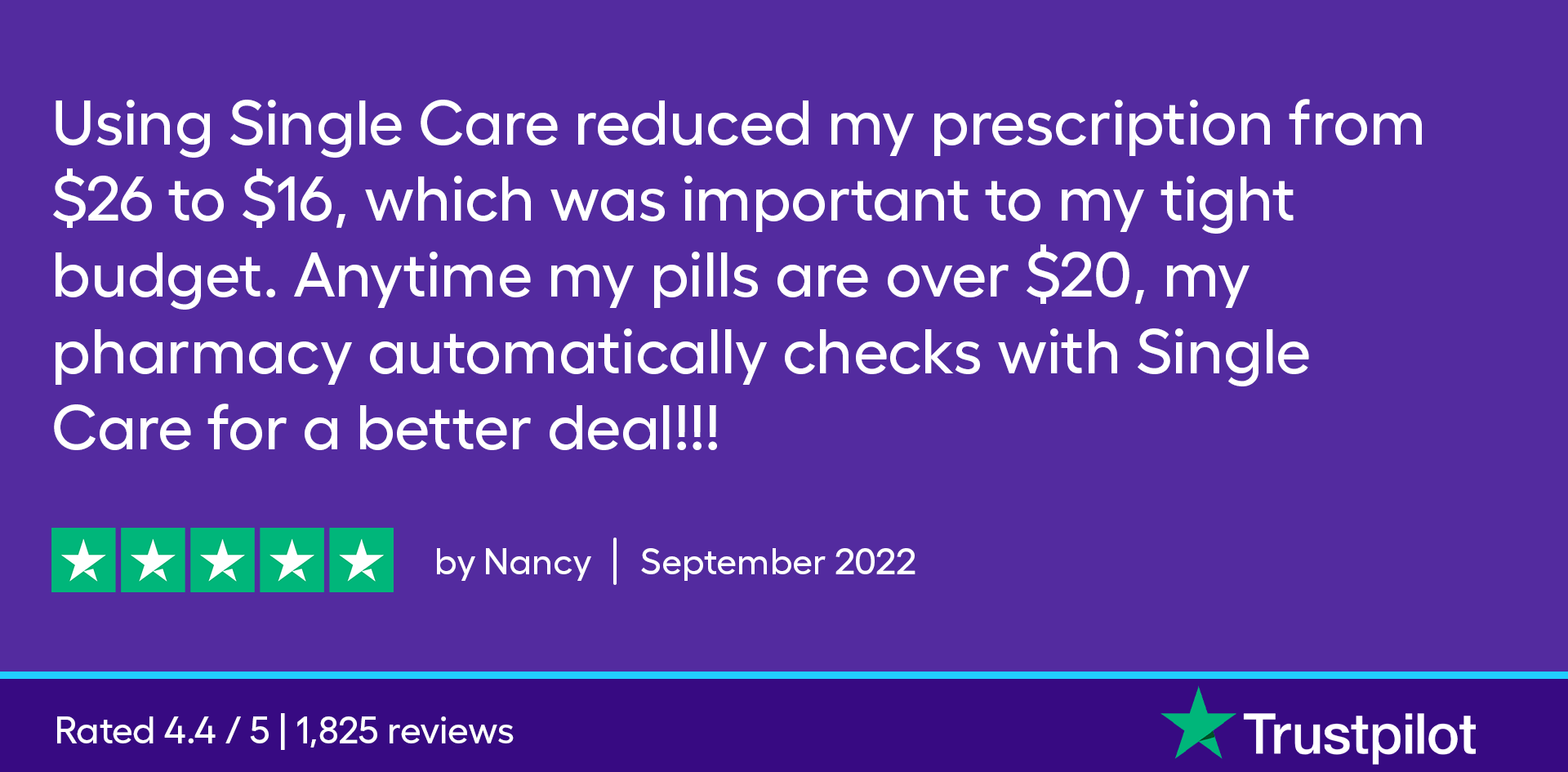Using SingleCare reduced my prescription from $26 to $16, which was important to my tight budget. Anytime my pills are over $20, my pharmacy automatically checks with SingleCare for a better deal!