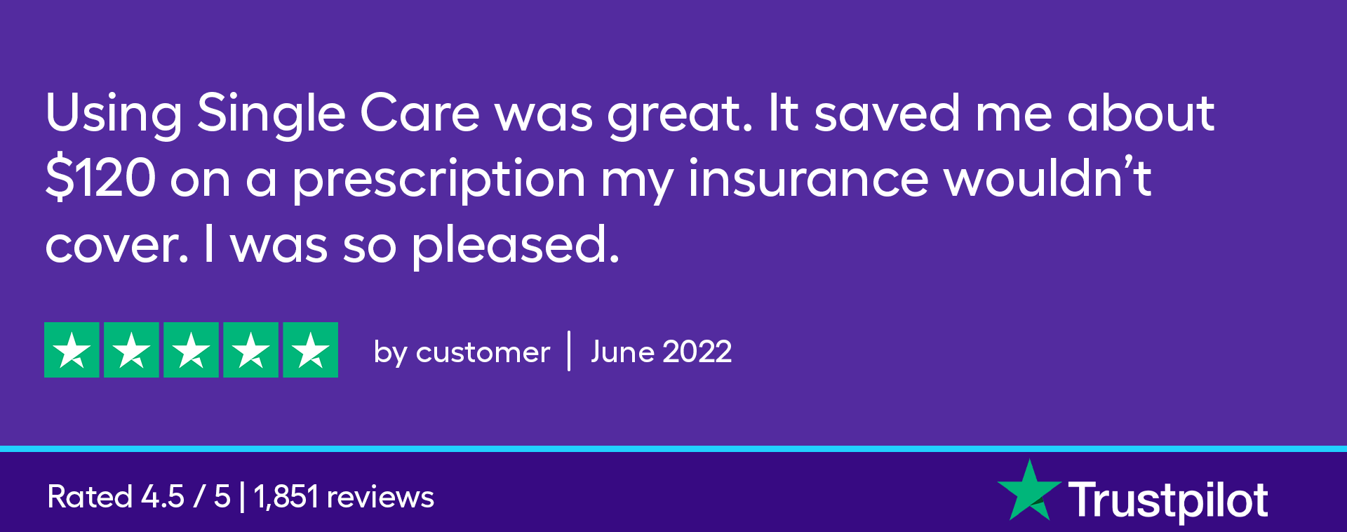 Using SingleCare was great. It saved me about $120 on a prescription my insurance wouldn’t cover. I was so pleased.
