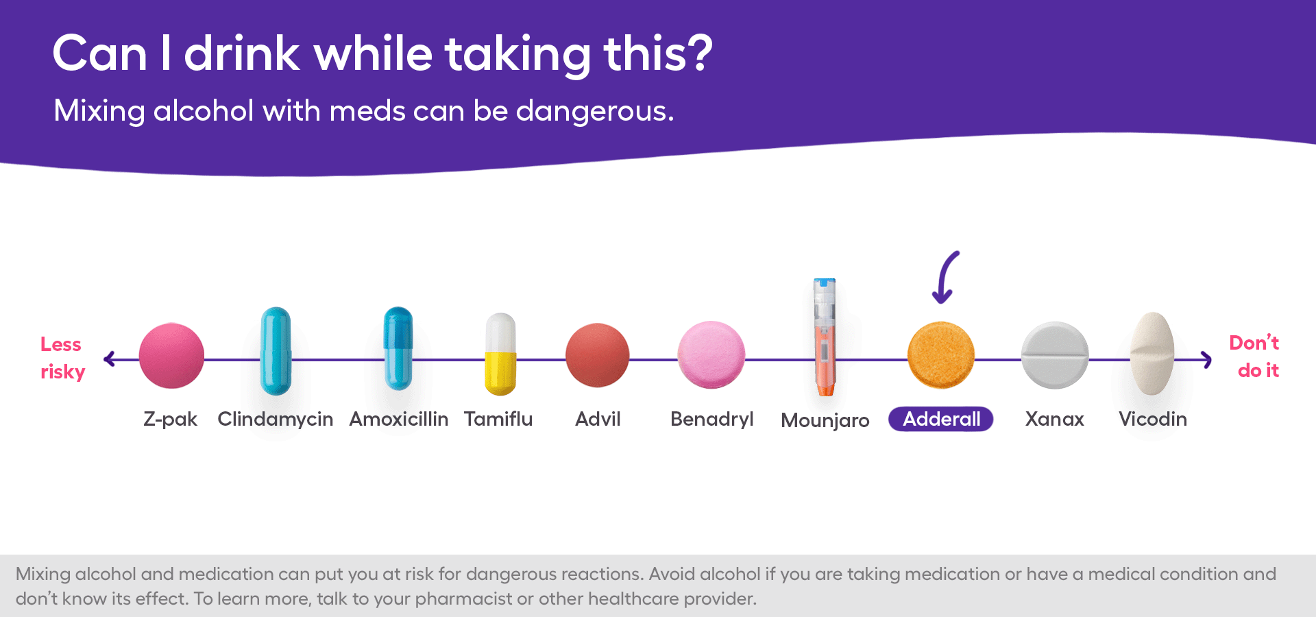 Adderall and alcohol safety