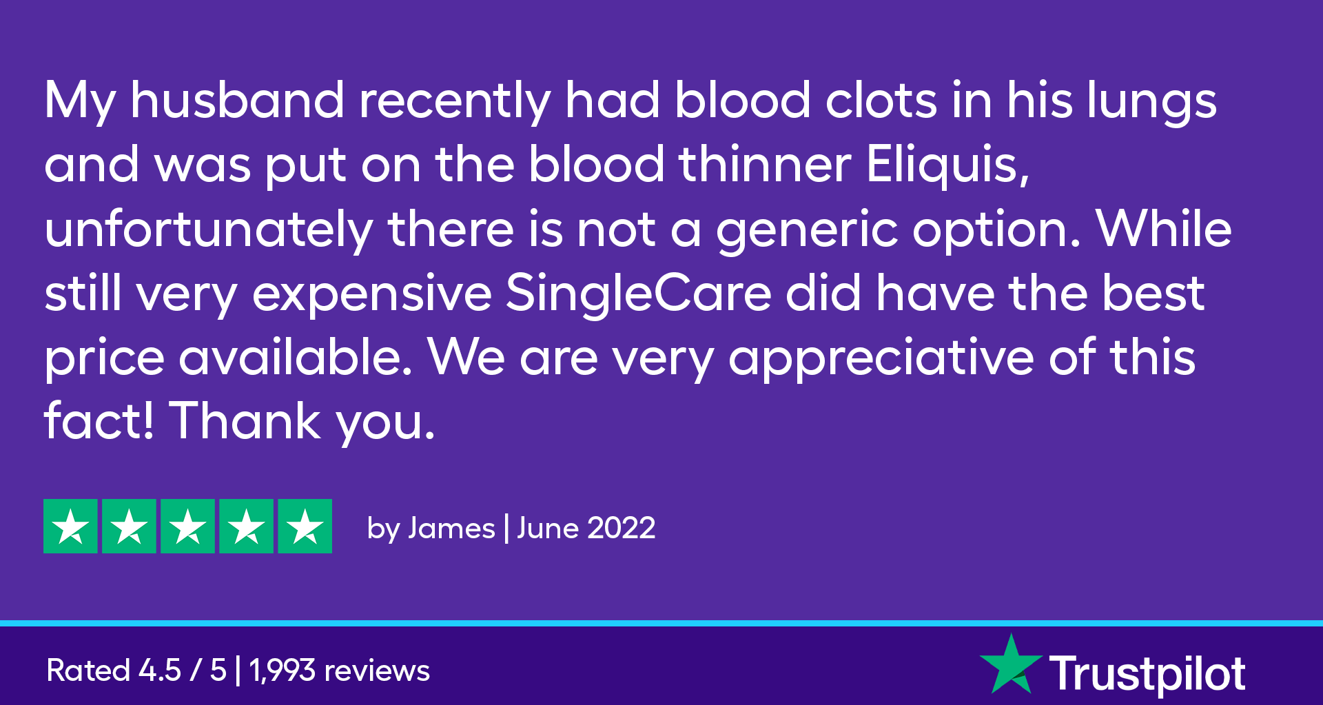 My husband recently had blood clots in his lungs and was put on the blood thinner Eliquis, unfortunately there is not a generic option. While still very expensive SingleCare did have the best price available. We are very appreciative of this fact! Thank you.
