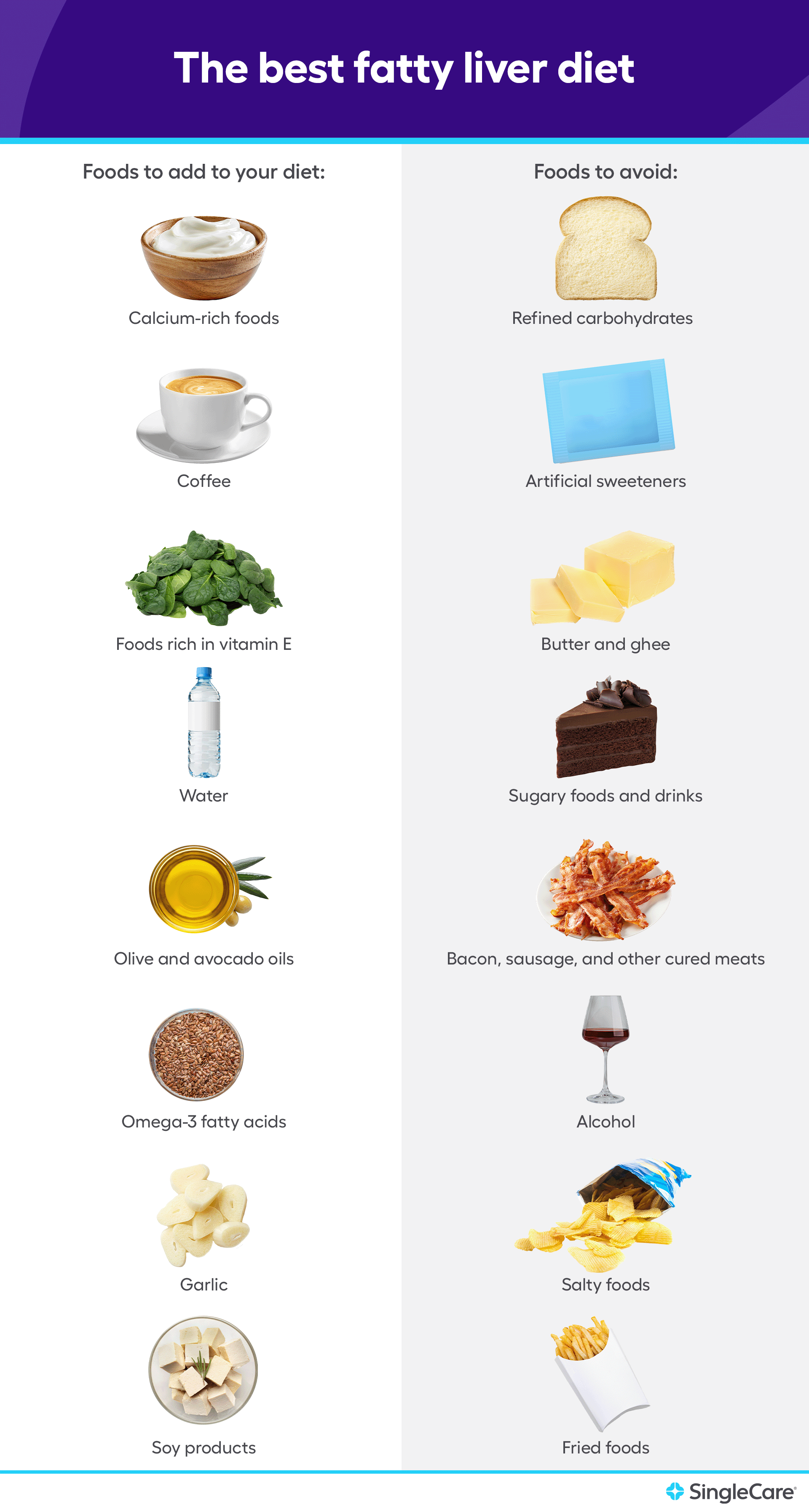 What Foods Reduce Liver Size: A Guide To Liver-Boosting Nutrition