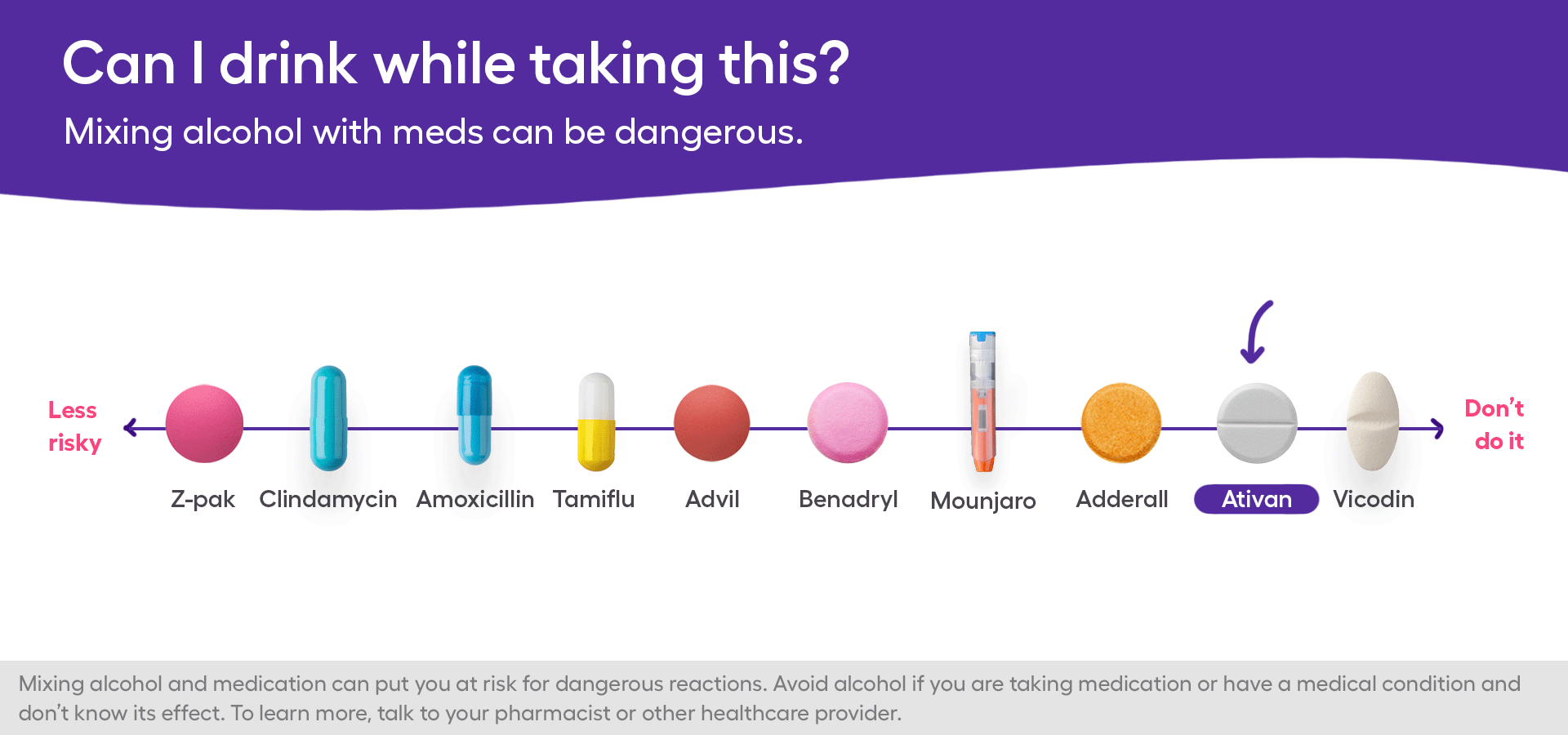 A chart — Ativan and alcohol