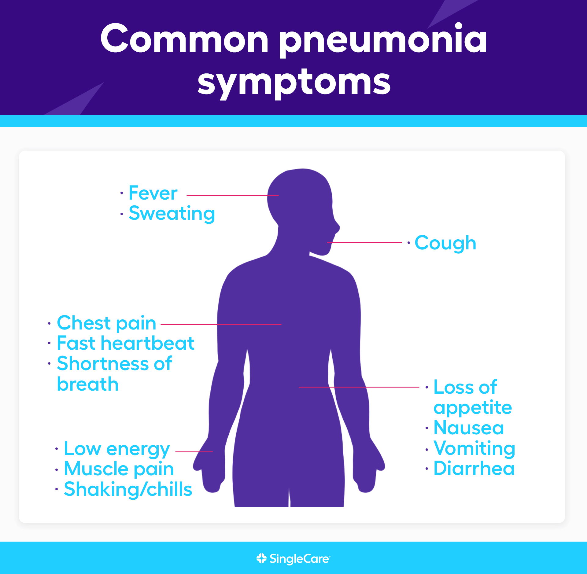 Image showing pneumonia symptoms