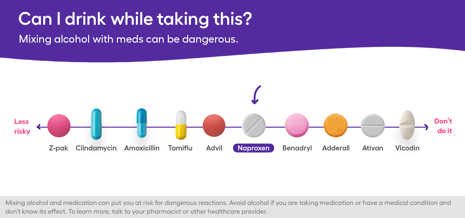 naproxen and alcohol safety
