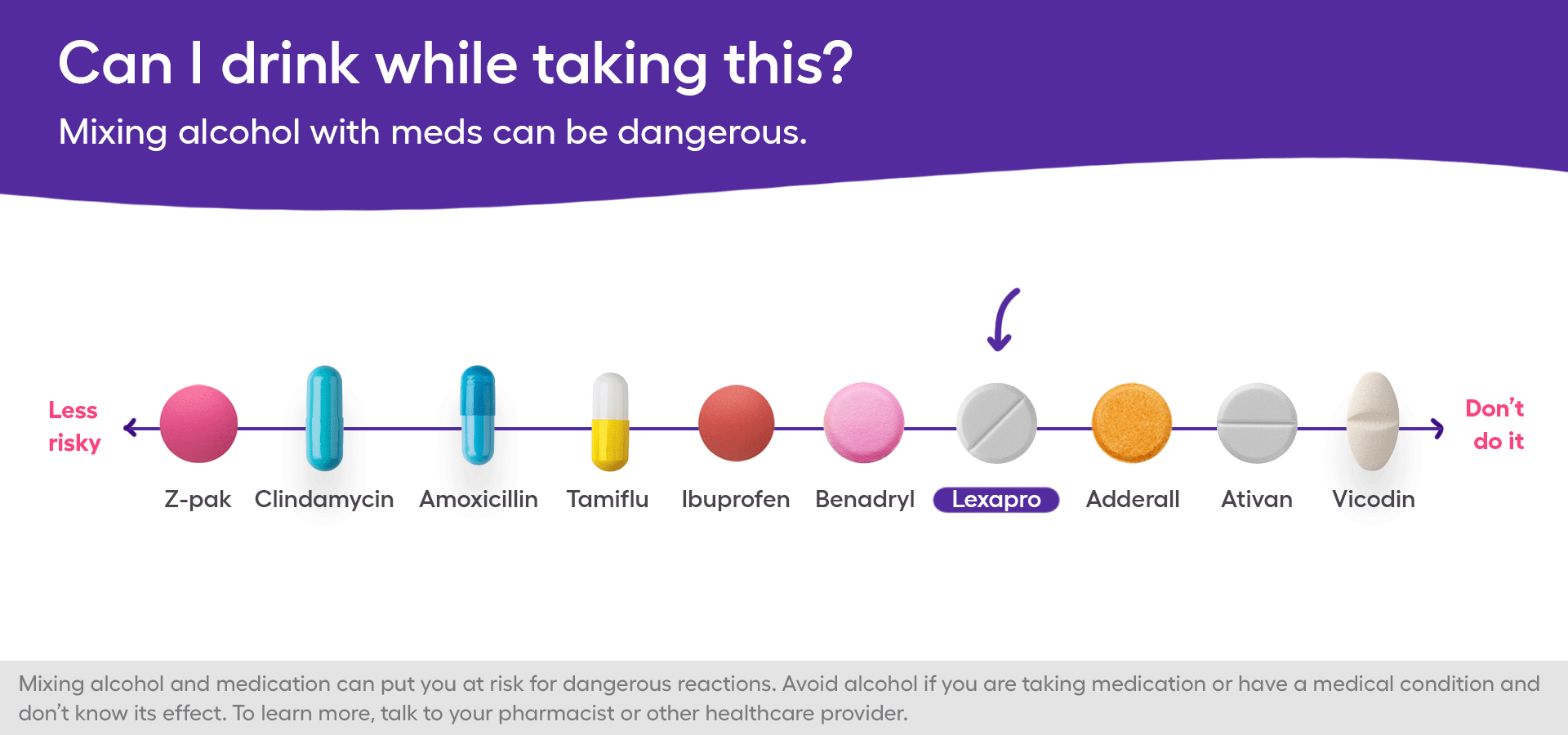 Lexapro and alcohol safety