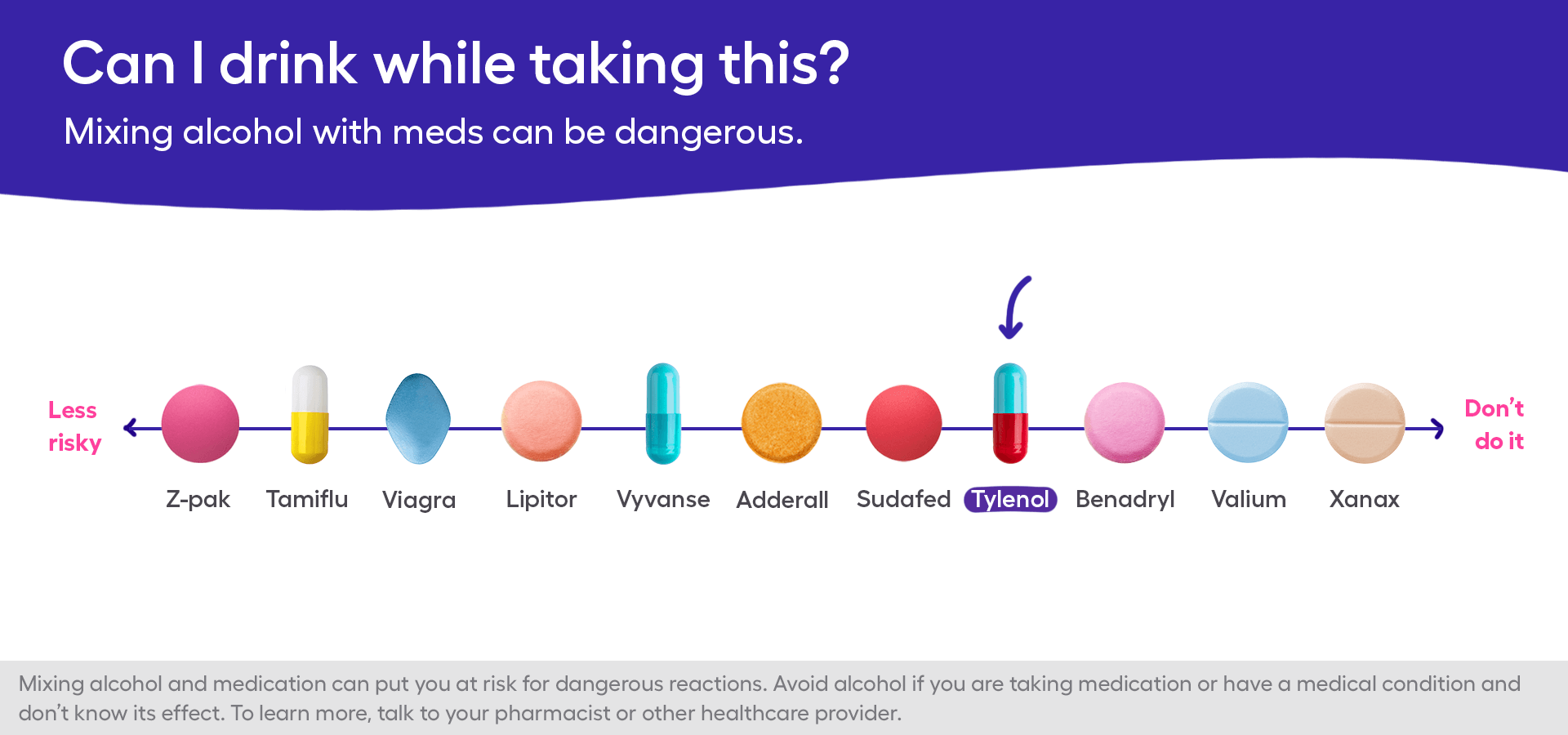 Tylenol and alcohol safety
